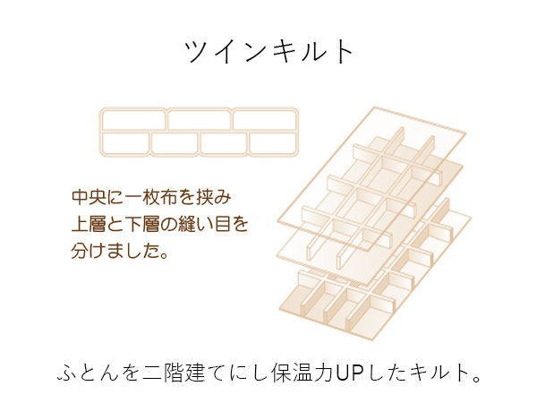 羽毛ふとんのキルトについて 愛知県西尾市のオーダーメイド枕・ベッド専門店｜睡眠ハウスたかはら